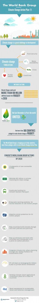 world-bank-adopts-new-climate-change-action-plan