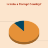 Corruption in India Survey: 89% Say India Is a Corrupt Country