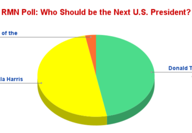 RMN Poll: Who Should be the Next U.S. President? Kamala Harris: 50%, Donald Trump: 47%