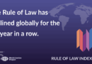 Rule of Law Continues to Decline: World Justice Project