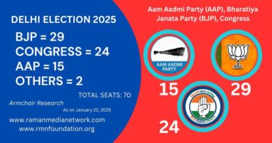 Armchair Research on Delhi Election: BJP 29, Congress 24, AAP 15, Others 2