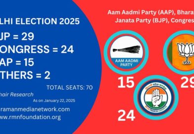 Armchair Research on Delhi Election: BJP 29, Congress 24, AAP 15, Others 2